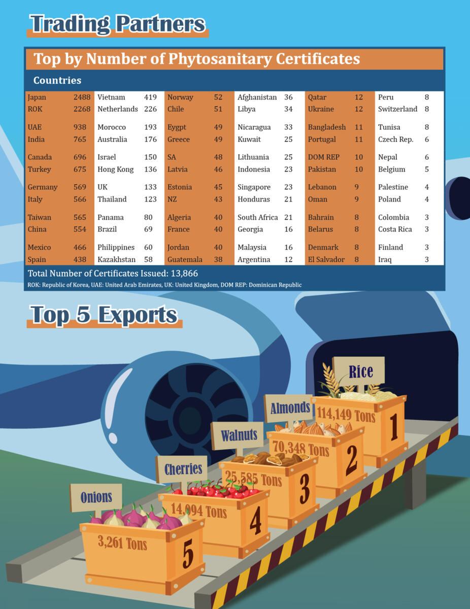 Trading Partners SJC
