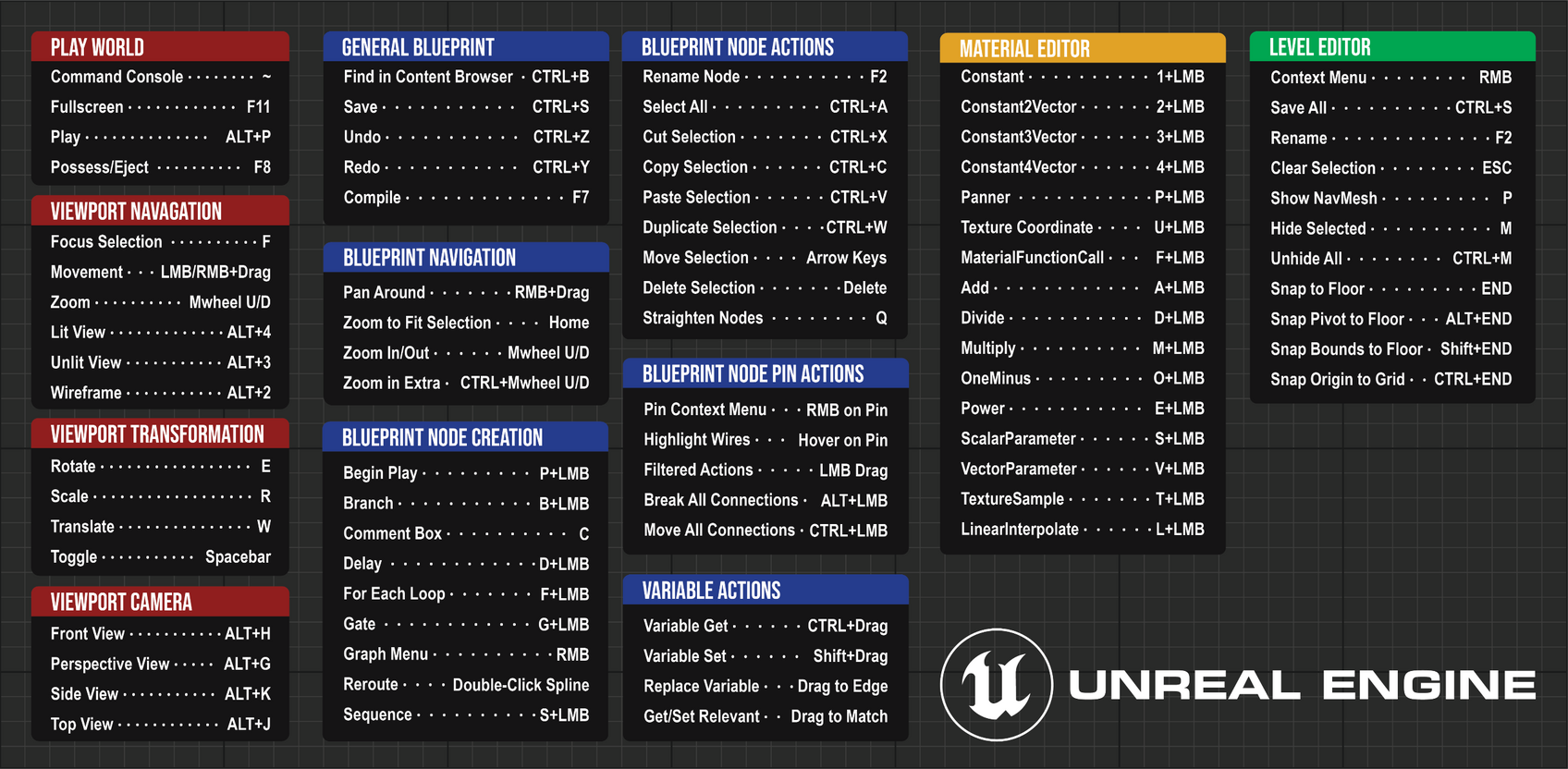 Unreal Engine Shortcuts